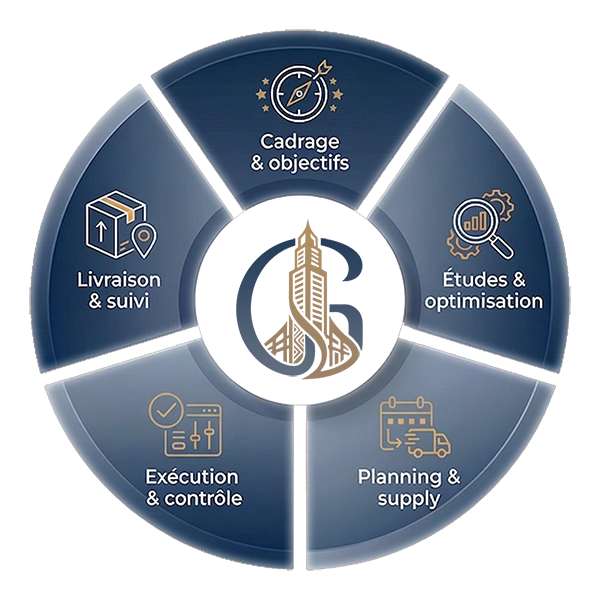 Immobilier Dakar : de la vison à la livraison